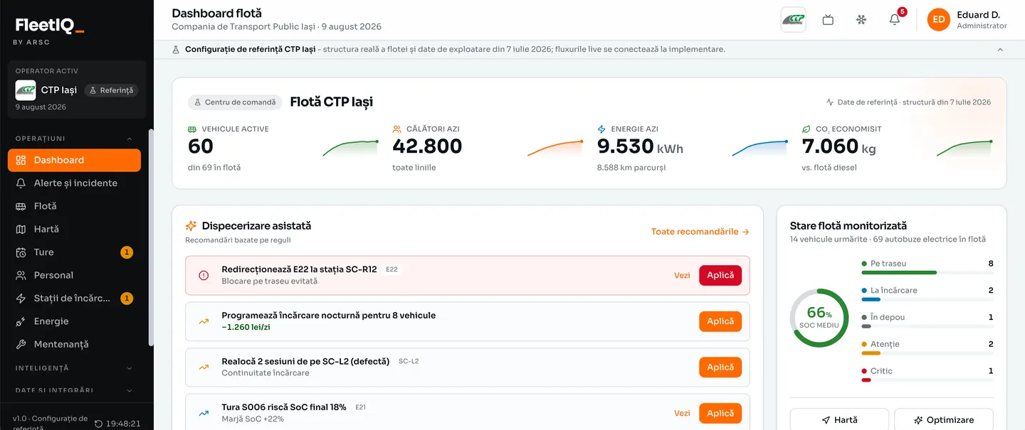 FleetIQ - tabloul de bord al flotei CTP Iași