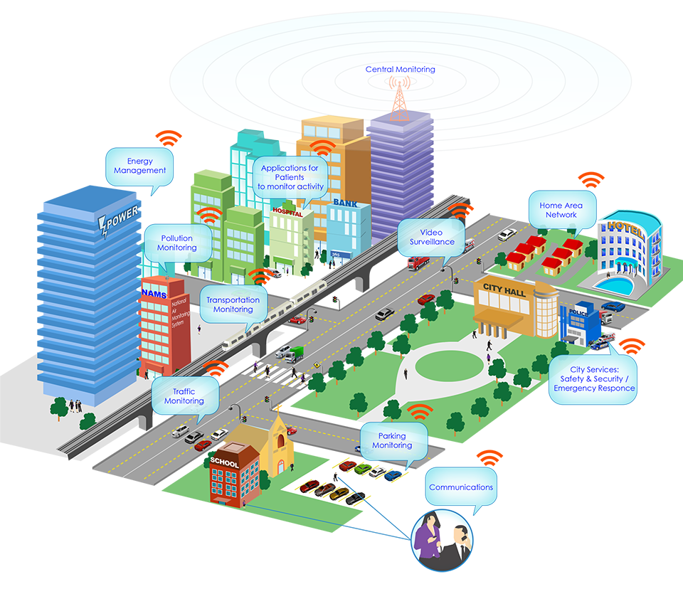 Succesul inițiativelor de Smart City și finanțarea acestora |ARSC