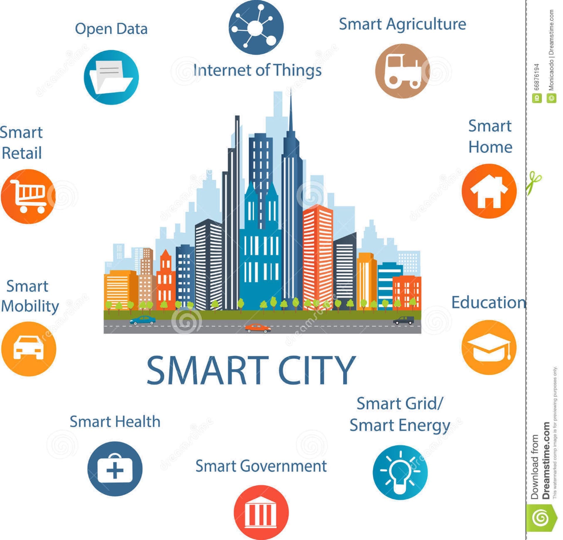 Nevoia marilor oraşe de a implementa tehnologii de tip Smart City