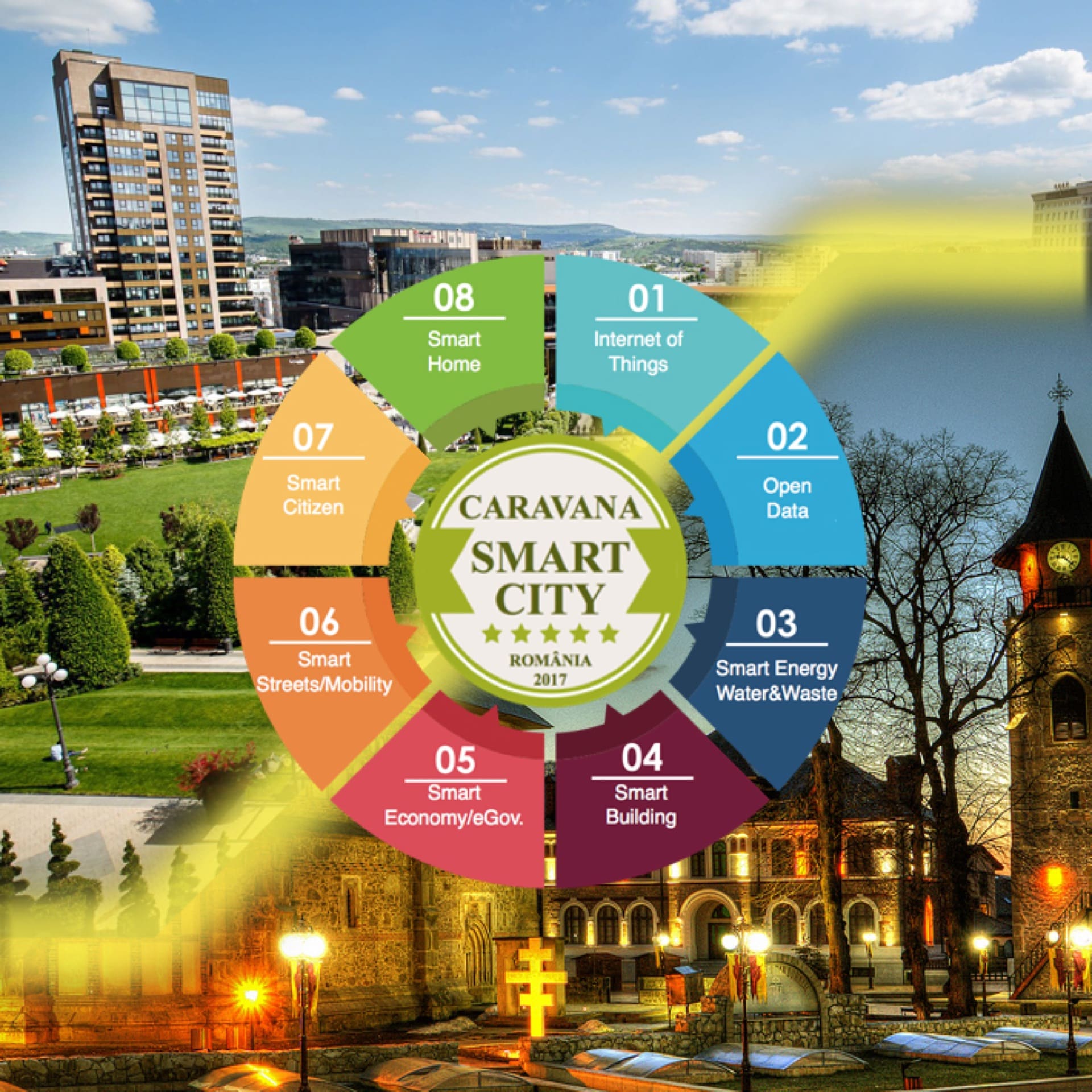 Caravana Smart City (Noiembrie) 15 Iași -16 Piatra Neamț