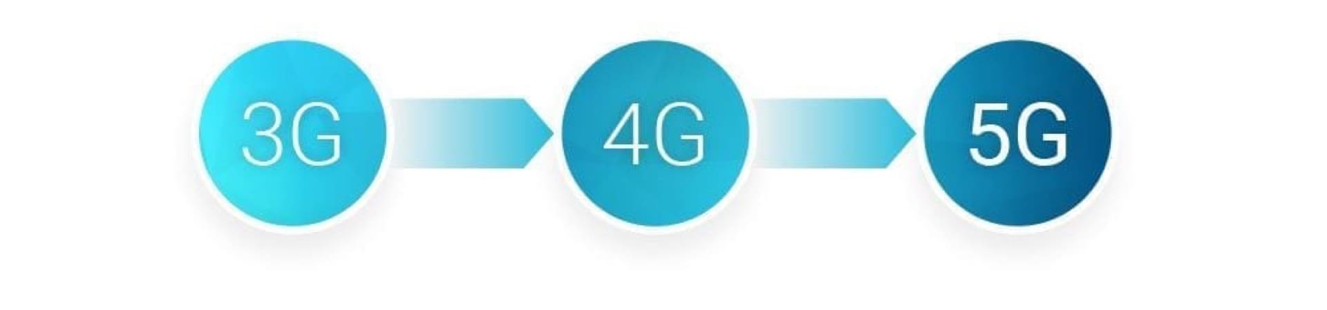România e printre primele țări care vor testa tehnologia 5G!