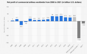 Sursa: The Statistics Portal https://www.statista.com