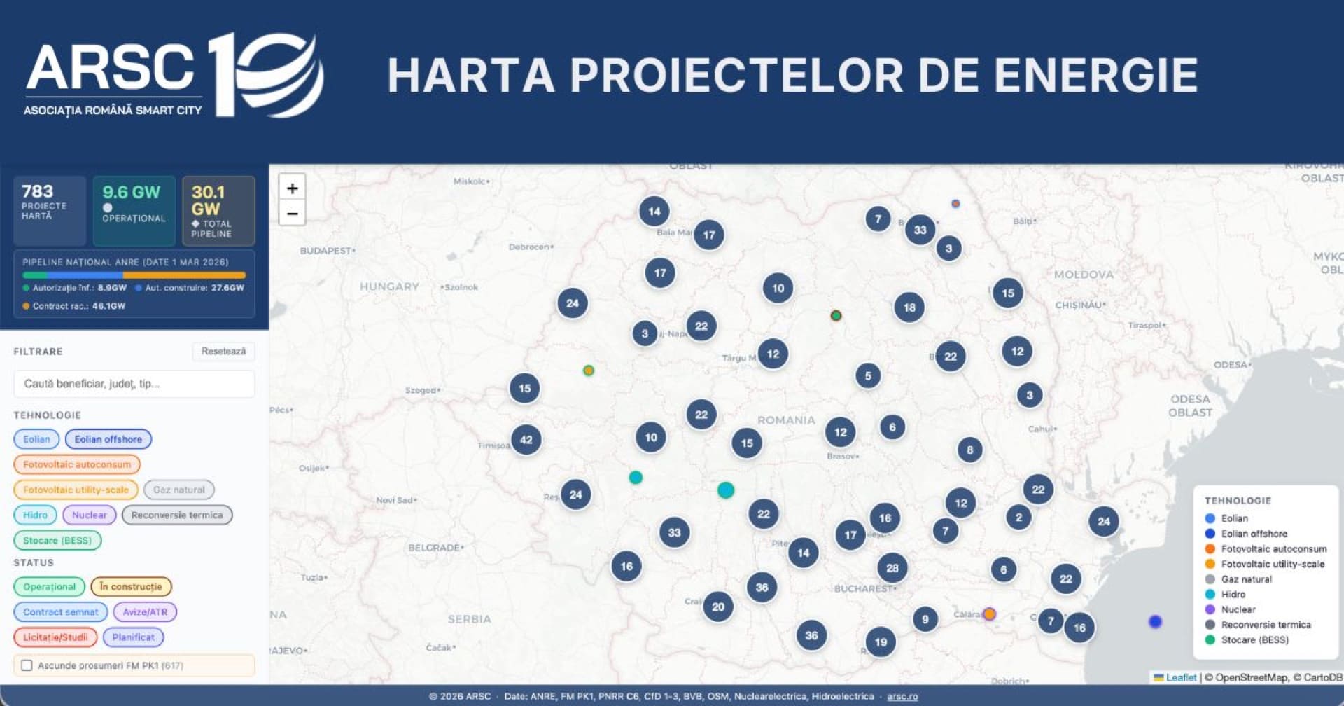 Pipeline 30+ GW energie regenerabilă — analiză ARSC
