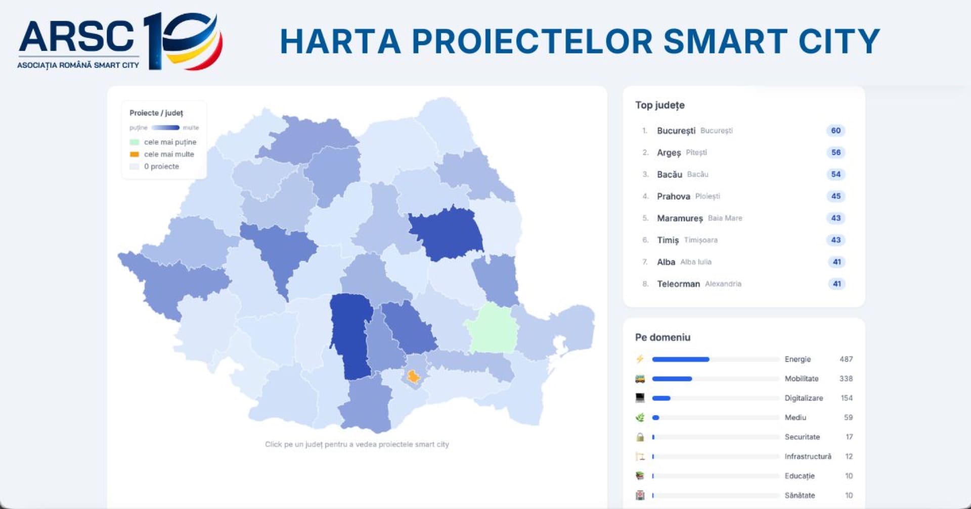Harta Smart City România — actualizare 2026